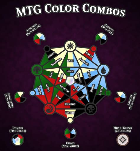 blue black green mtg name.